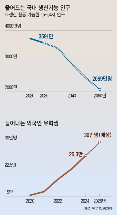 그래픽=송윤혜