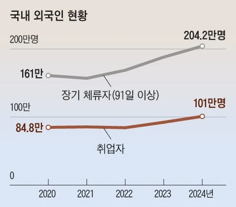 그래픽=송윤혜