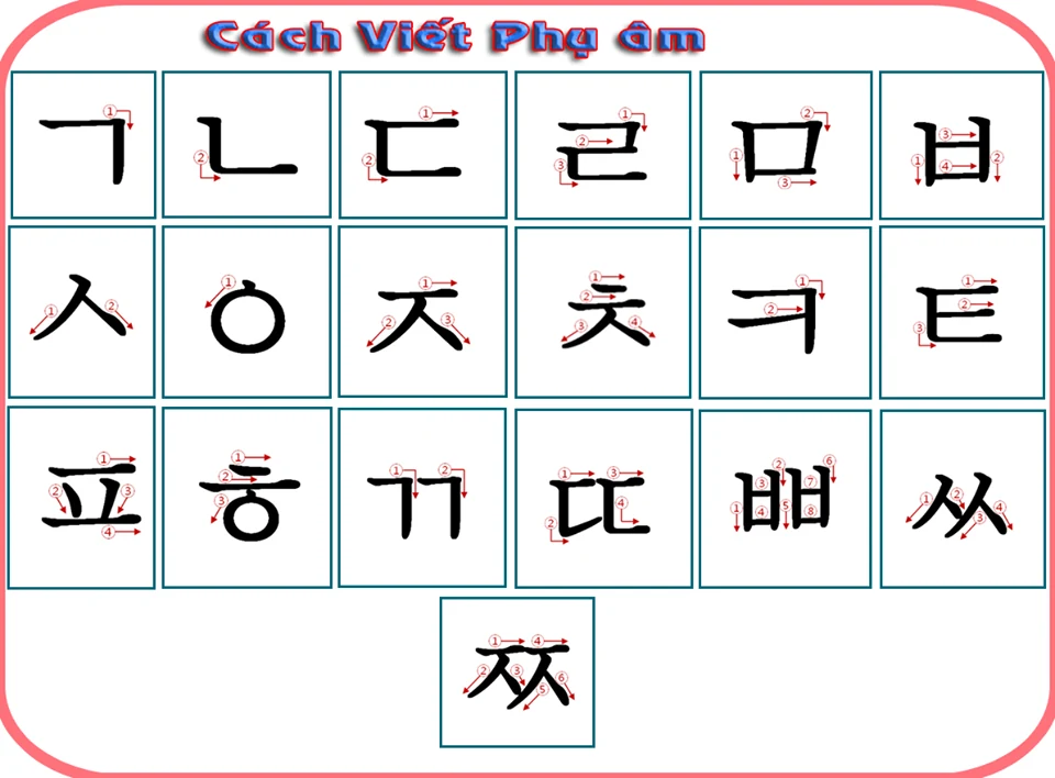 Bảng chữ cái tiếng Hàn Quốc